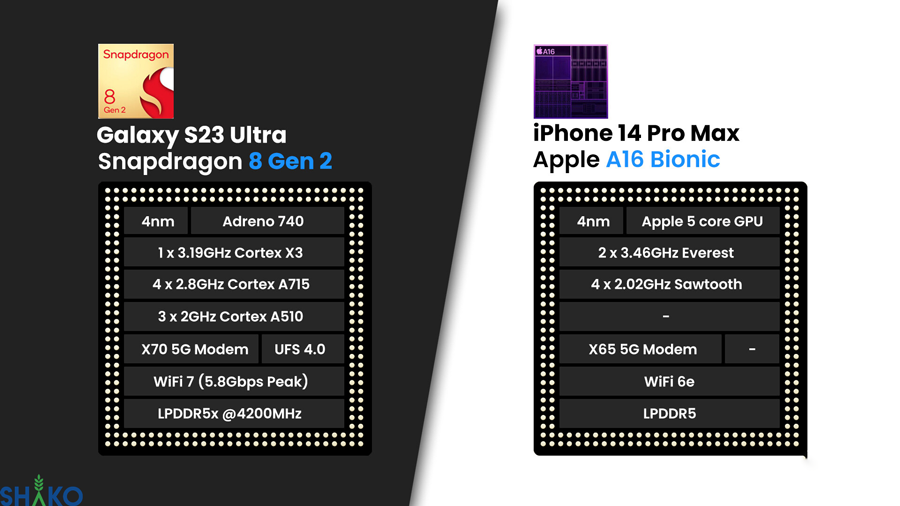 مقایسه سخت افزار ULTRA  GALAXY S23و  IPHONE14 PRO MAX